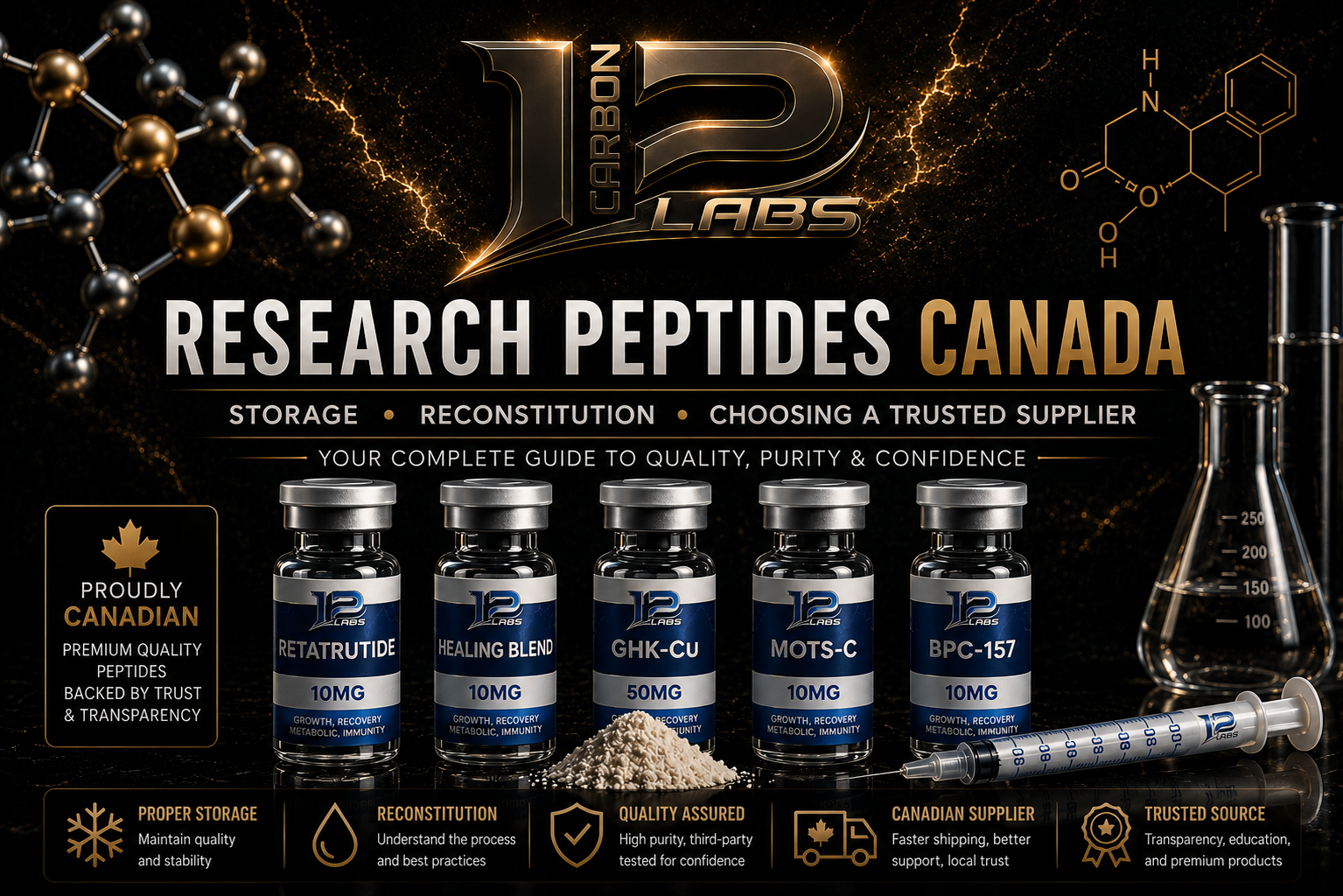 Research Peptides Canada: Storage, Reconstitution & Choosing a Trusted Supplier