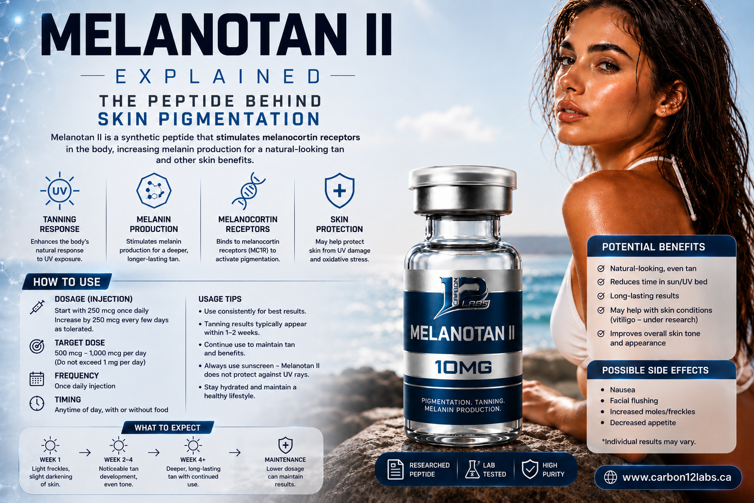 First GHK-CU, now Melanotan-II Explained: The Peptide Behind Skin Pigmentation